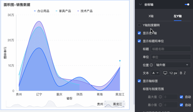 面积图-Y轴翻转..gif