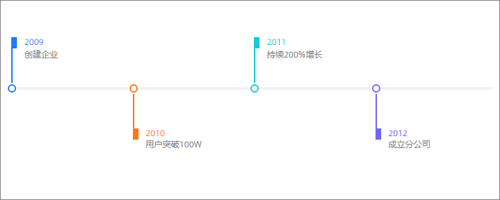 时间轴