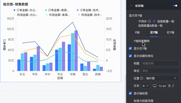 组合图-Y轴翻转..gif