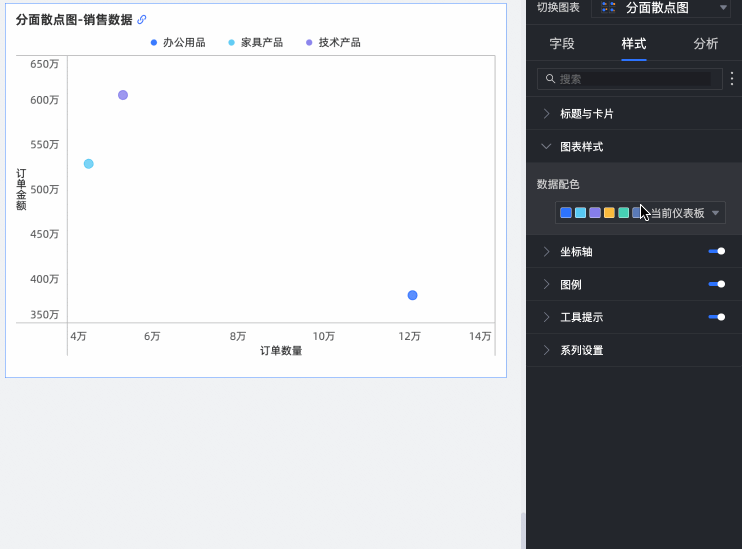 分面散点图-数据配色..gif