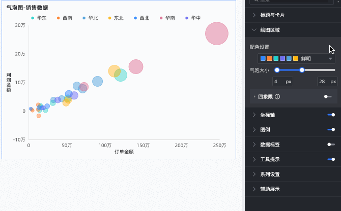 气泡图-四象限..gif