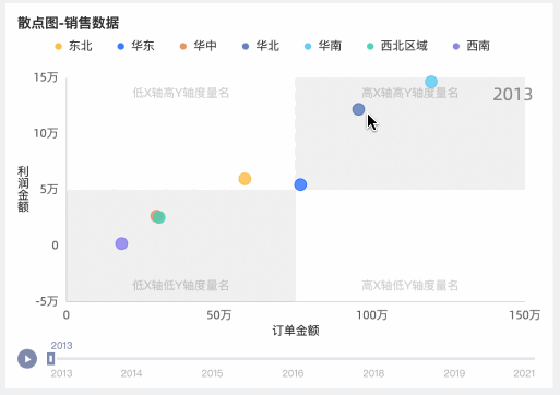 散点图-开启轨迹..gif
