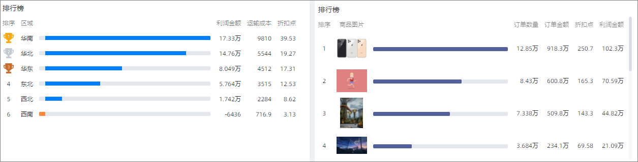 排行榜效果图