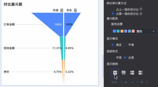 对比漏斗图-显示图例