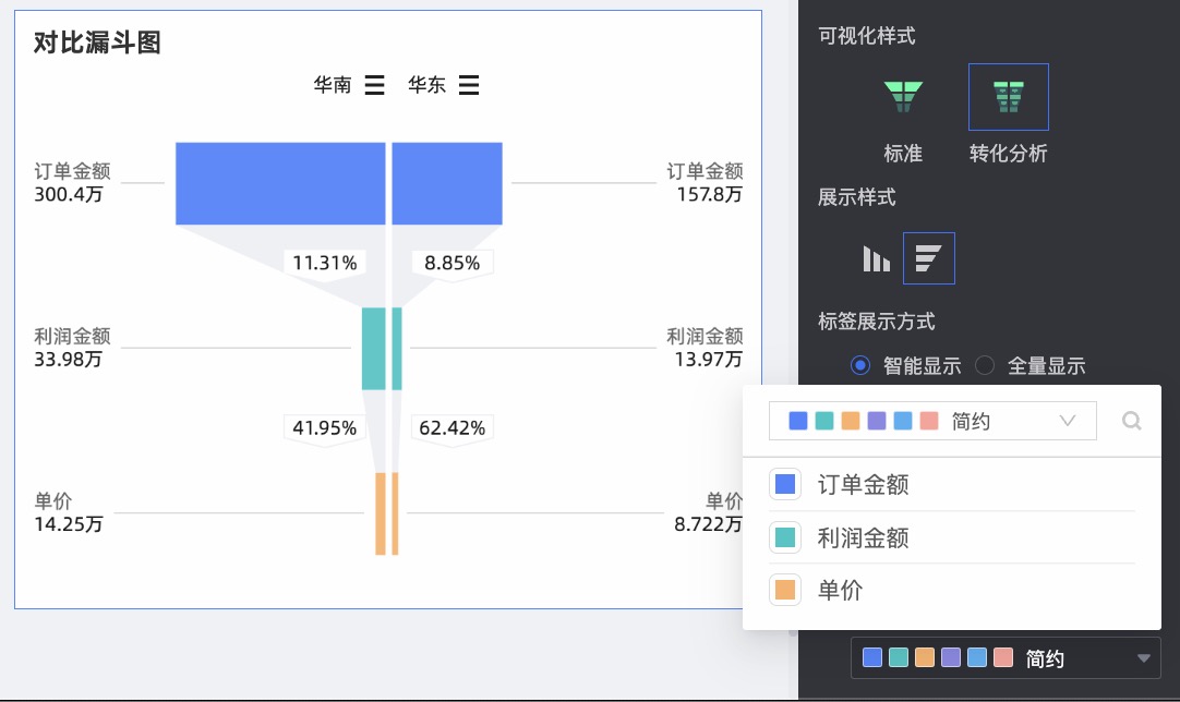 漏斗配色