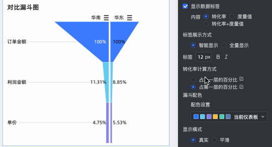 对比漏斗图-转化率计算