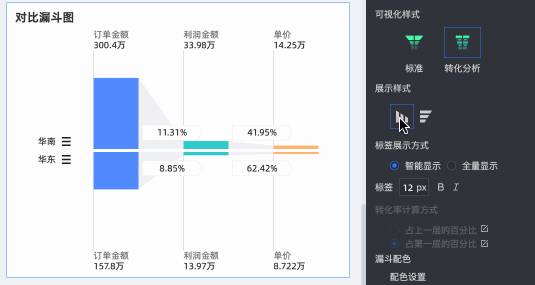 对比漏斗图-展示方式