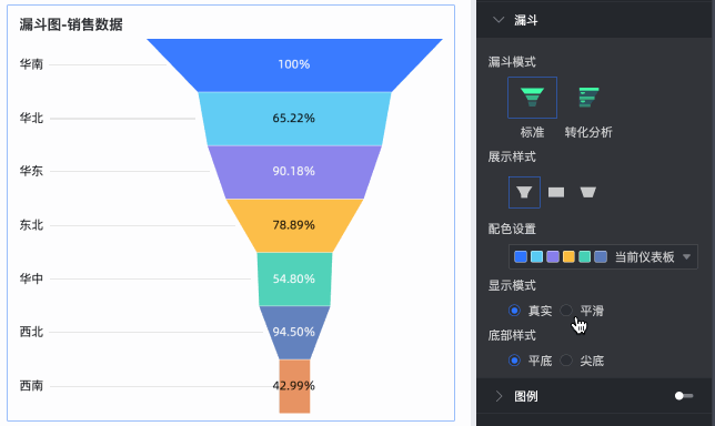 漏斗图-显示模式..gif