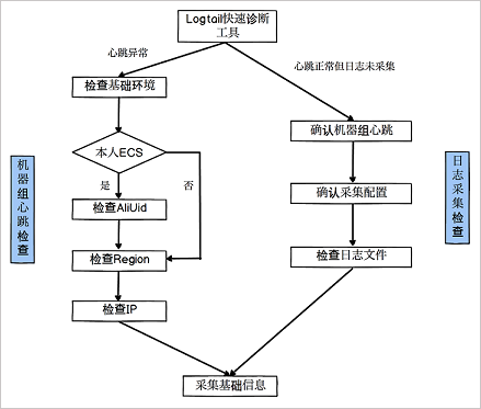 156042191030599_zh-CN.png